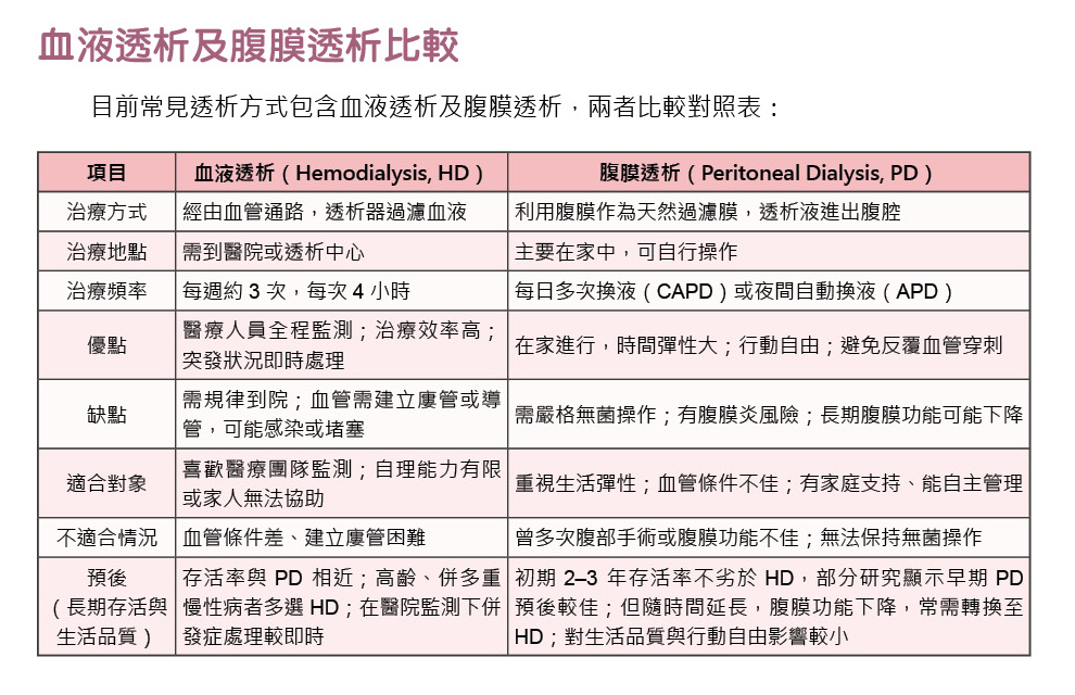 三軍醫訊NO263血液透析及腹膜透析比較